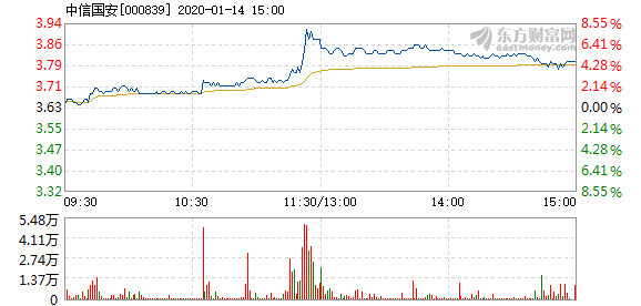 揭秘中信國安股吧，歷年11月14日股市風云獨家解析