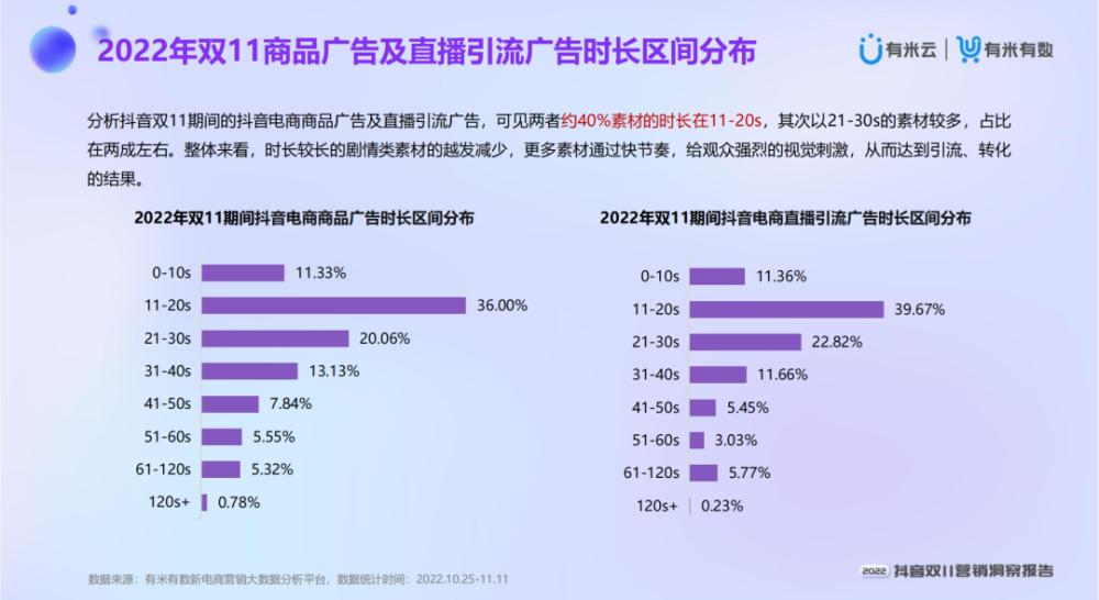 揭秘最新抖音科技神器，11月重磅更新，科技重塑生活新體驗