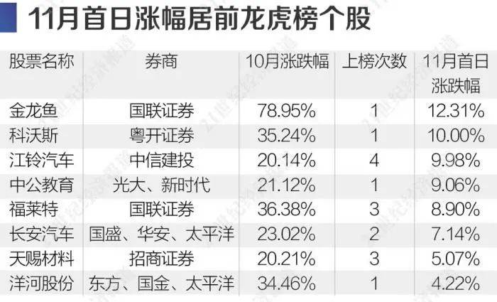 最精準的一碼一碼中，統(tǒng)計材料解讀計劃_UNG23.420版本發(fā)布