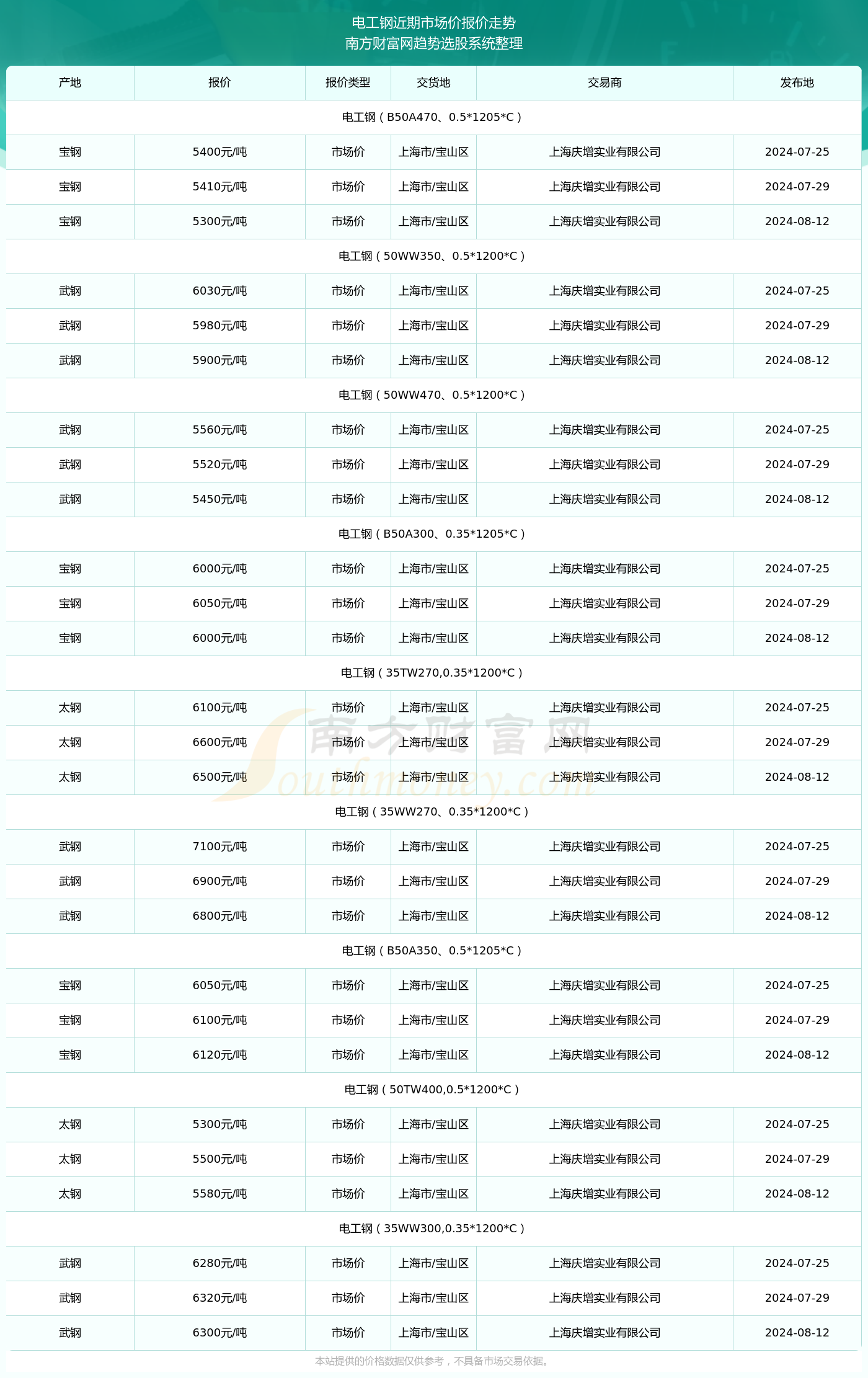 沈千尋最新技能學習全攻略，步驟指南（2024年11月14日版）