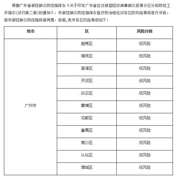 廣東地區(qū)疫情最新動(dòng)態(tài)深度解析與全面評(píng)估，11月最新通報(bào)報(bào)告發(fā)布