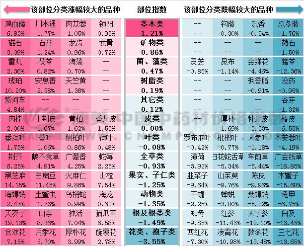 安國中藥材市場最新價(jià)格解析與入門指南（11月版）