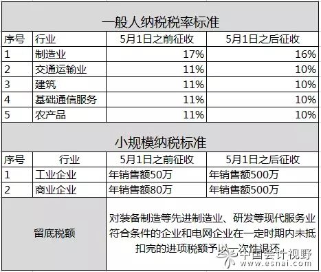 11月15日增值稅最新稅率解讀，影響及應(yīng)對(duì)策略