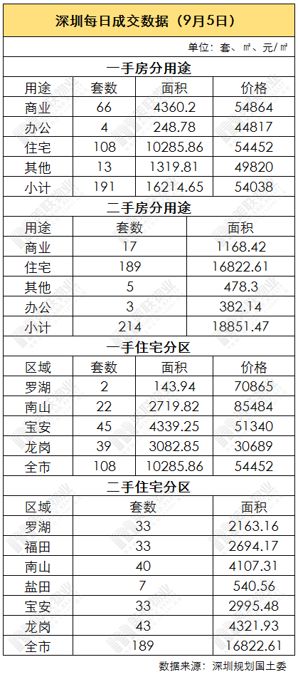 海口棚改計劃揭秘，往年11月15日重磅曝光新動向