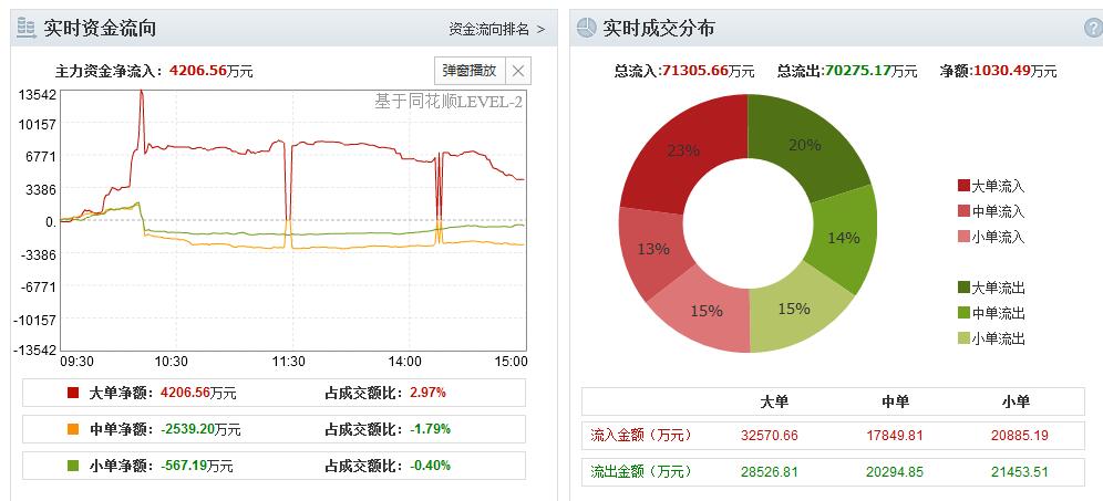 澳門最精準(zhǔn)真正最精準(zhǔn),精細(xì)化實施分析_GCI72.643計算機版