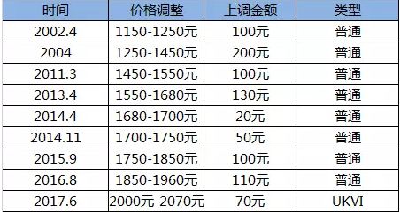 歷年11月15日雅思報(bào)名費(fèi)回顧，變遷、影響與時(shí)代地位