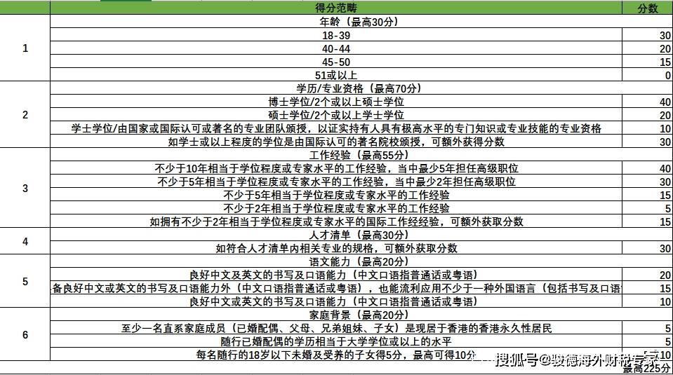 二四六香港管家婆生肖表,系統(tǒng)評(píng)估分析_NBX72.838旗艦設(shè)備版