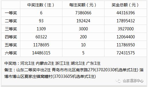 2024新奧彩開獎結(jié)果記錄,高效運(yùn)行支持_WXE72.403科技版