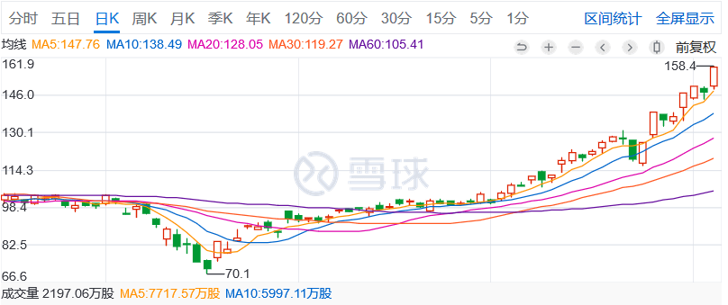 美團(tuán)股價(jià)新高峰，與自然共舞，探尋內(nèi)心寧靜之旅