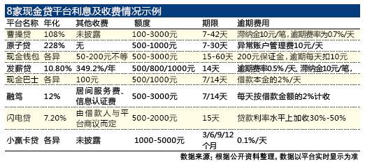 最新心高利貸操作指南，適合初學(xué)者與進(jìn)階用戶