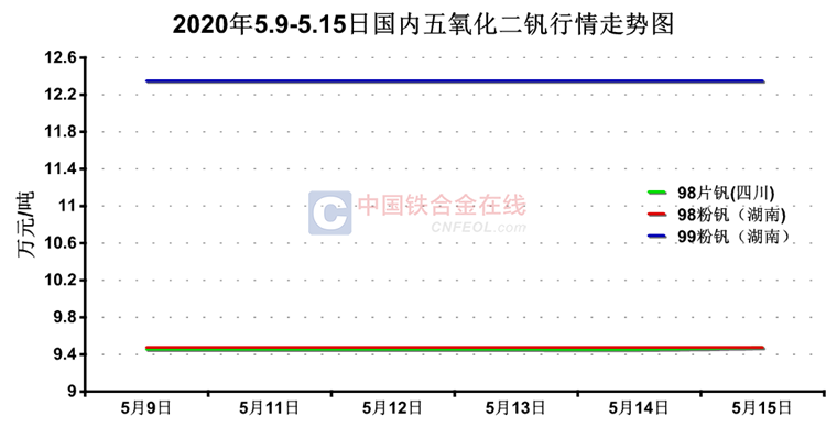 揭秘市場(chǎng)走勢(shì)，11月片釩最新價(jià)格動(dòng)態(tài)分析報(bào)告