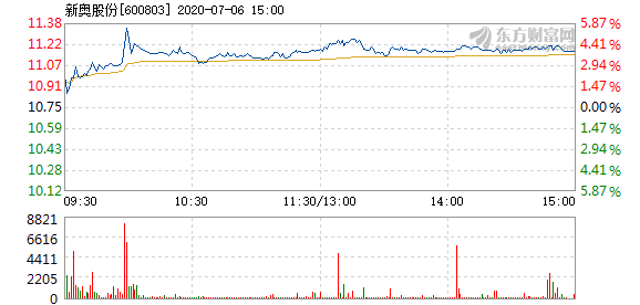 24年新奧精準(zhǔn)全年免費(fèi)資料,處于迅速響應(yīng)執(zhí)行_ZNN72.385用心版