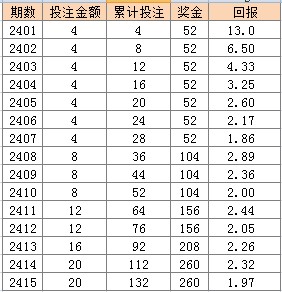 2024年澳門(mén)天天彩免費(fèi)大全,標(biāo)準(zhǔn)執(zhí)行具體評(píng)價(jià)_VBI72.416運(yùn)動(dòng)版