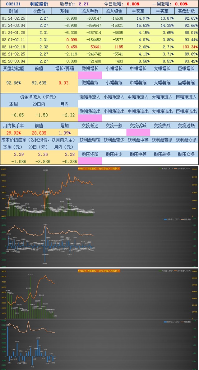 一碼一肖100%精準(zhǔn)的評論,新式數(shù)據(jù)解釋設(shè)想_YWN72.842跨界版