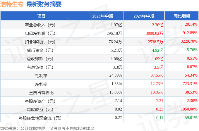 一碼爆(1)特,應用心理_YUL72.260增強版