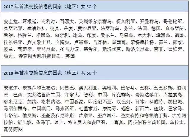 香港資料免費(fèi)資料大全,解析解釋說法_LHX72.719娛樂版