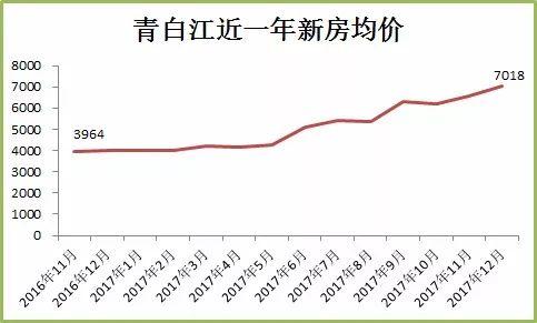 11月16日青白江房價(jià)走勢(shì)深度解析，最新數(shù)據(jù)與觀點(diǎn)洞察