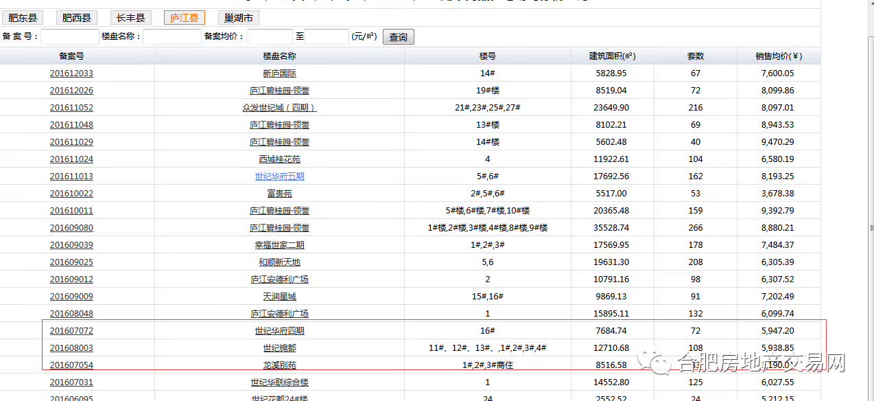 廬江樓盤房?jī)r(jià)動(dòng)態(tài)，最新消息與市場(chǎng)走勢(shì)分析（附個(gè)人觀點(diǎn)）