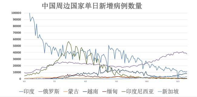 全球疫情動(dòng)態(tài)更新解讀，第五期疫情消息解讀報(bào)告（最新消息至2024年11月16日）