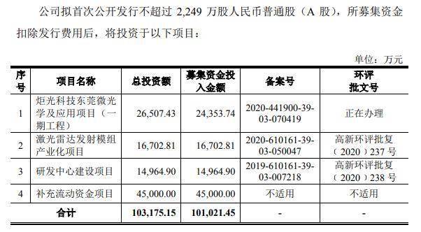 今晚澳門特馬開什么一,化學(xué)工程和工業(yè)化學(xué)_ZGP5.20.22仿真版