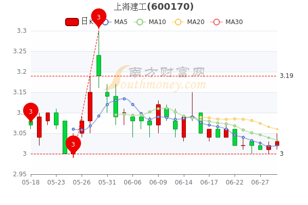 揭秘上海建工股票背后的勵志故事，逆風翻云，變化成就你我——歷年11月15日最新消息回顧與啟示。