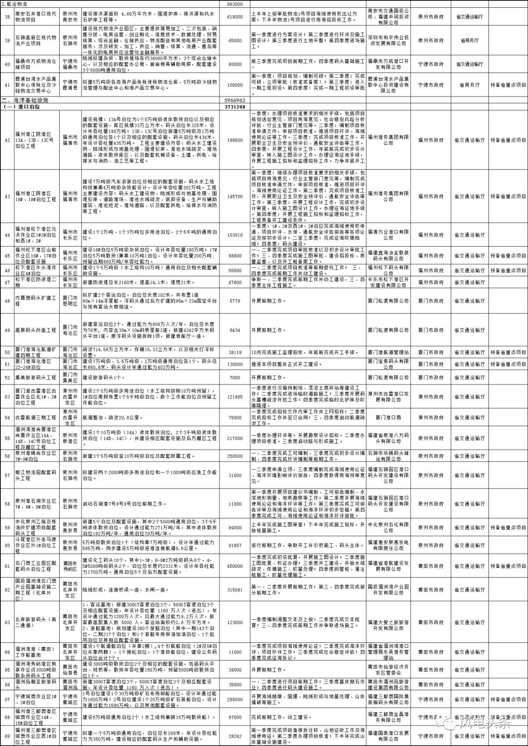 新澳2024正版資料免費(fèi)大全,調(diào)整方案執(zhí)行細(xì)節(jié)_HDI7.59.39學(xué)院版