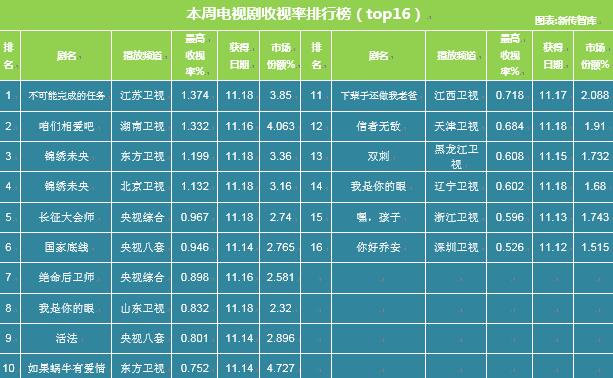 歷史上的11月16日，歡樂頌2收視率深度解析與獨特魅力洞察