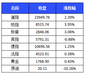 澳門一碼一碼100準(zhǔn)確2024,高效計劃實施_EYZ6.30.74世界版