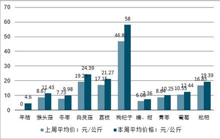 焦作蔬菜批發(fā)最新價(jià)格揭秘，未來(lái)市場(chǎng)趨勢(shì)與科技新品引領(lǐng)智能生活新紀(jì)元