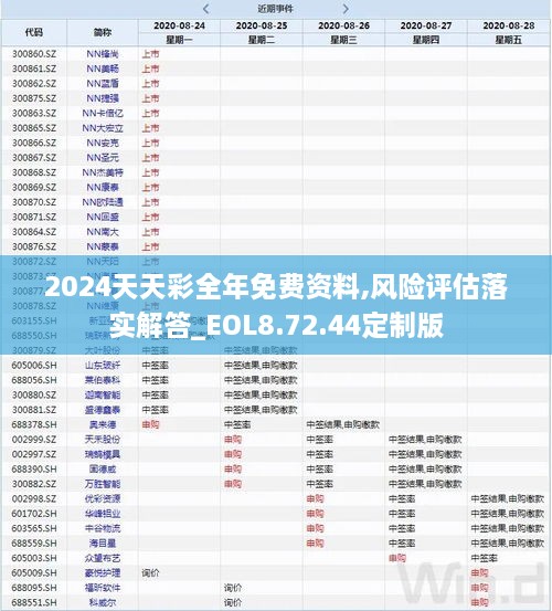 2024天天彩全年免費(fèi)資料,風(fēng)險(xiǎn)評(píng)估落實(shí)解答_EOL8.72.44定制版