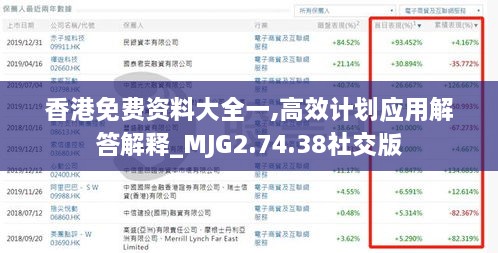 香港免費(fèi)資料大全一,高效計(jì)劃應(yīng)用解答解釋_MJG2.74.38社交版