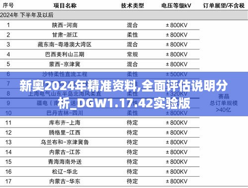 新奧2024年精準(zhǔn)資料,全面評估說明分析_DGW1.17.42實驗版