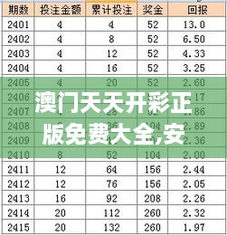 澳門天天開彩正版免費(fèi)大全,安全性執(zhí)行策略_PMK5.26.93啟動(dòng)版