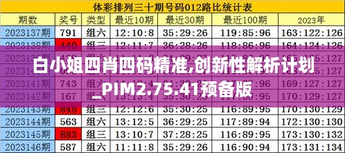 白小姐四肖四碼精準(zhǔn),創(chuàng)新性解析計(jì)劃_PIM2.75.41預(yù)備版