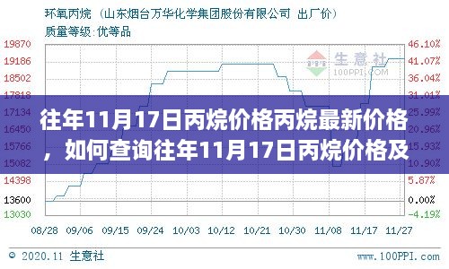 如何查詢往年及最新丙烷價(jià)格，一步步輕松掌握丙烷價(jià)格資訊