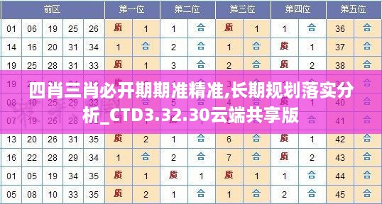 四肖三肖必開期期準(zhǔn)精準(zhǔn),長期規(guī)劃落實(shí)分析_CTD3.32.30云端共享版