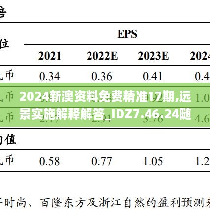 2024新澳資料免費(fèi)精準(zhǔn)17期,遠(yuǎn)景實施解釋解答_IDZ7.46.24隨意版