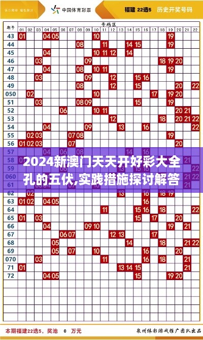 2024新澳門天天開好彩大全孔的五伏,實踐措施探討解答解釋_KYD3.41.67防御版