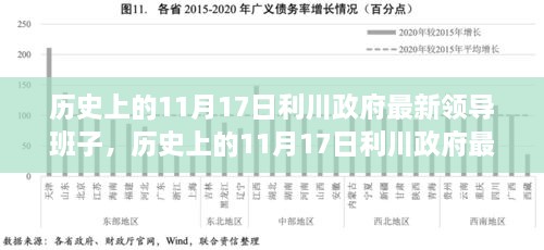 歷史上的11月17日利川政府領(lǐng)導(dǎo)班子的形成與影響及其最新動(dòng)態(tài)