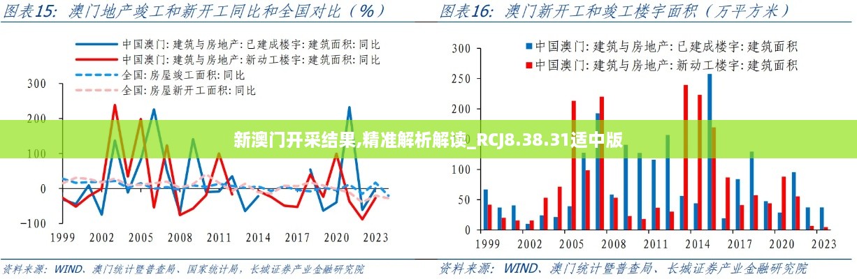 新澳門開采結(jié)果,精準(zhǔn)解析解讀_RCJ8.38.31適中版