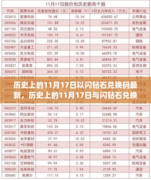 歷史上的11月17日與閃鉆石兌換碼最新動態(tài)，深度解析及觀點闡述