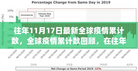 全球疫情回顧，往年11月17日的累計數(shù)字與全球脈絡影響分析