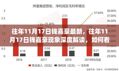 往年11月17日錢嘉豪現(xiàn)象，深度解讀其影響及啟示