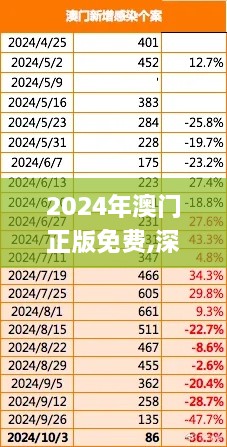 2024年澳門(mén)正版免費(fèi),深度分析解答解釋現(xiàn)象_WHX5.78.28融元境