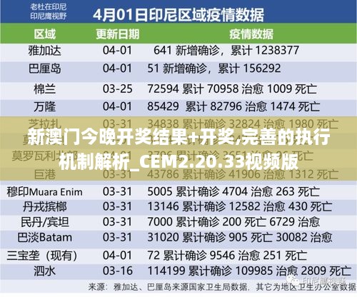 新澳門今晚開獎結果+開獎,完善的執(zhí)行機制解析_CEM2.20.33視頻版