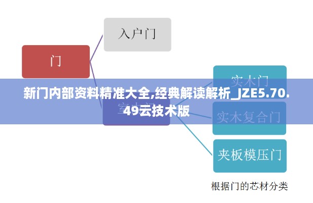 新門內(nèi)部資料精準(zhǔn)大全,經(jīng)典解讀解析_JZE5.70.49云技術(shù)版