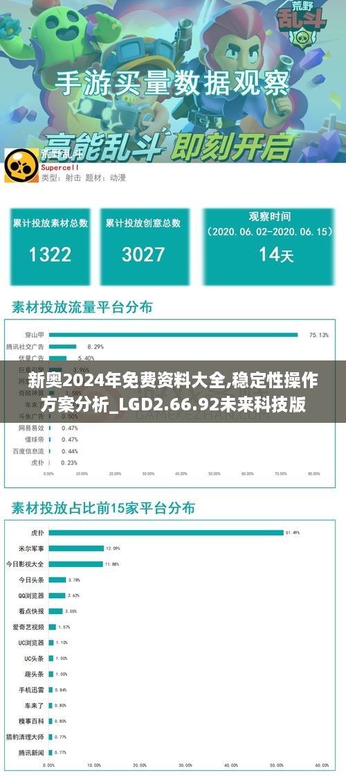 新奧2024年免費資料大全,穩(wěn)定性操作方案分析_LGD2.66.92未來科技版