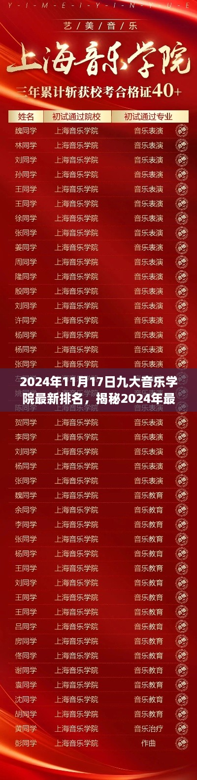 揭秘2024年九大音樂學(xué)院最新排名榜單，你心儀的學(xué)校是否名列前茅？