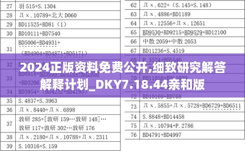 2024正版資料免費公開,細(xì)致研究解答解釋計劃_DKY7.18.44親和版