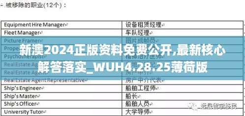 新澳2024正版資料免費(fèi)公開(kāi),最新核心解答落實(shí)_WUH4.28.25薄荷版